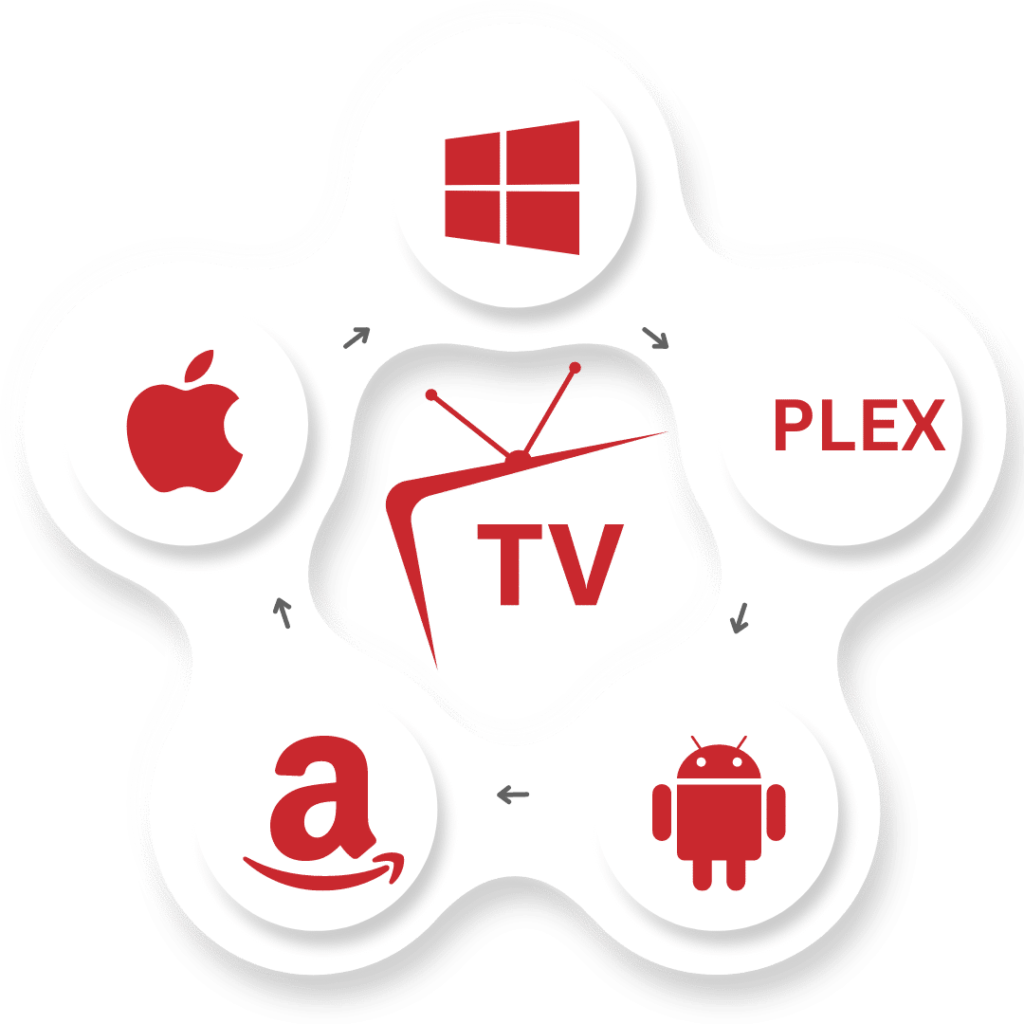Abonnement iptv